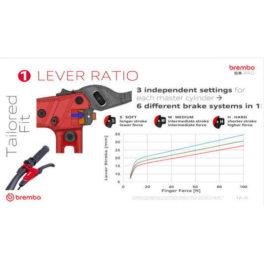 Brembo GR-PRO-Diagramm zum Vergleich der Hebelübersetzungen Soft, Medium und Hard