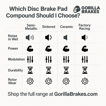 Which Disc Brake Pad Compound Should I Choose? (Guide)