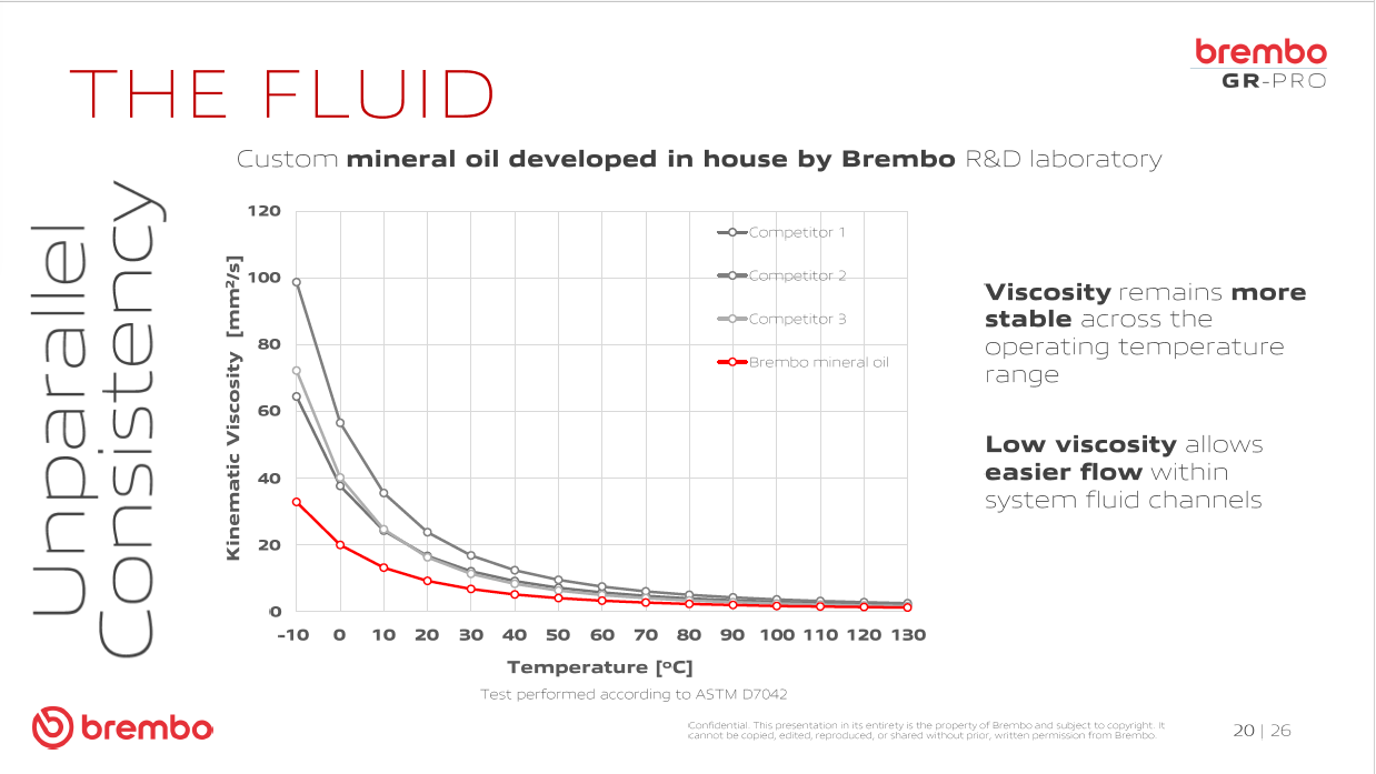 Brembo GR-PRO custom mineral brake fluid developed by Brembo R&D, engineered for stable viscosity, improved hydraulic flow and consistent braking performance across extreme temperatures.