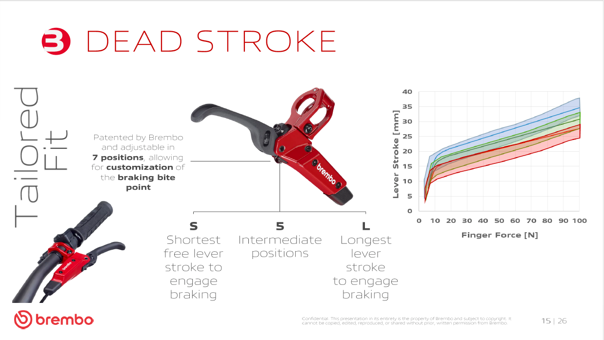 Brembo GR-PRO brake lever featuring patented seven-position dead stroke adjustment for precise brake bite point customization and lever feel tuning.