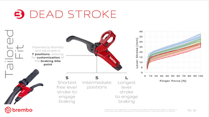 Brembo GR-PRO brake lever featuring patented seven-position dead stroke adjustment for precise brake bite point customization and lever feel tuning.