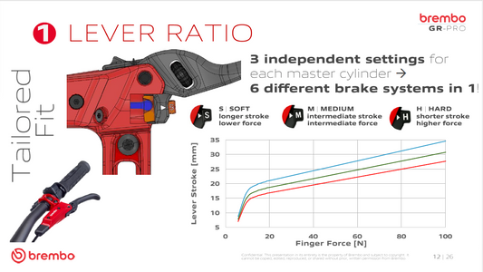 Brembo GR-PRO brake lever showing three lever ratio settings (Soft, Medium and Hard) with adjustable master cylinder leverage and brake force characteristics.